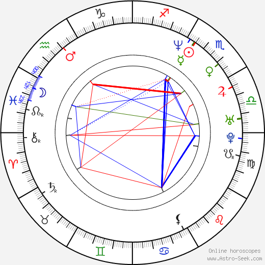 Sven Giegold birth chart, Sven Giegold astro natal horoscope, astrology