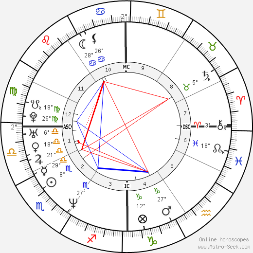 Tawn Leigh Larsen birth chart, biography, wikipedia 2024, 2025