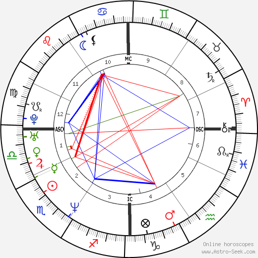 Tawn Leigh Larsen birth chart, Tawn Leigh Larsen astro natal horoscope, astrology