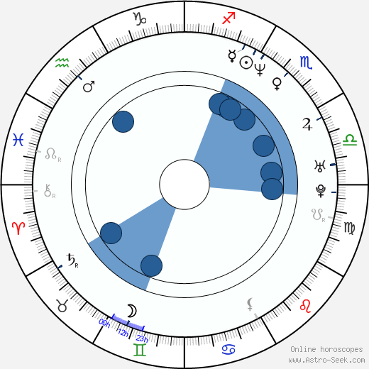 Tim Howar Oroscopo, astrologia, Segno, zodiac, Data di nascita, instagram