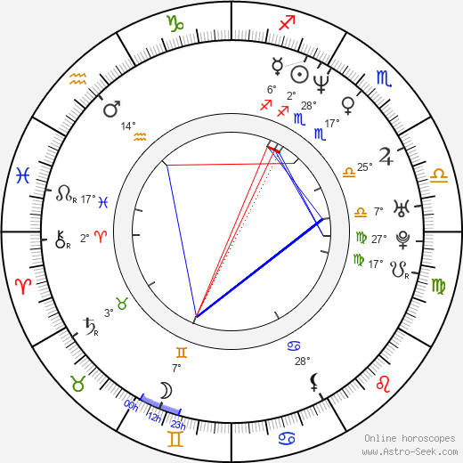 Tim Howar birth chart, biography, wikipedia 2024, 2025