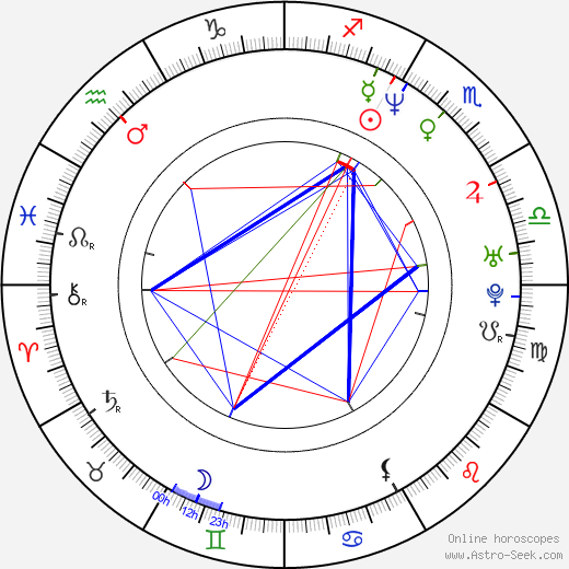 Tim Howar birth chart, Tim Howar astro natal horoscope, astrology