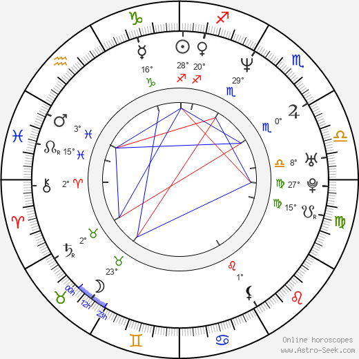 Adrián Caetano birth chart, biography, wikipedia 2023, 2024