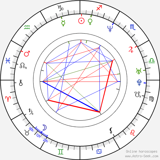 Adrián Caetano birth chart, Adrián Caetano astro natal horoscope, astrology