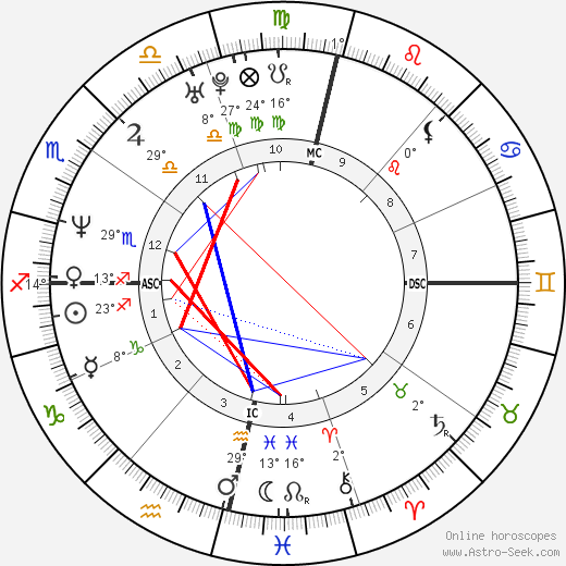Adriana Esteves birth chart, biography, wikipedia 2024, 2025