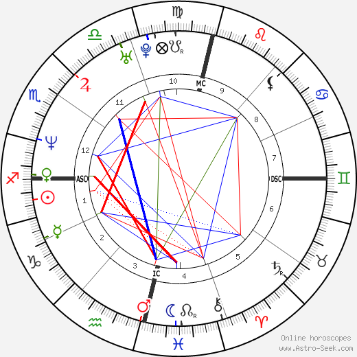 Adriana Esteves birth chart, Adriana Esteves astro natal horoscope, astrology