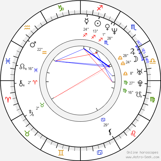 Alex Kapp Horner birth chart, biography, wikipedia 2024, 2025