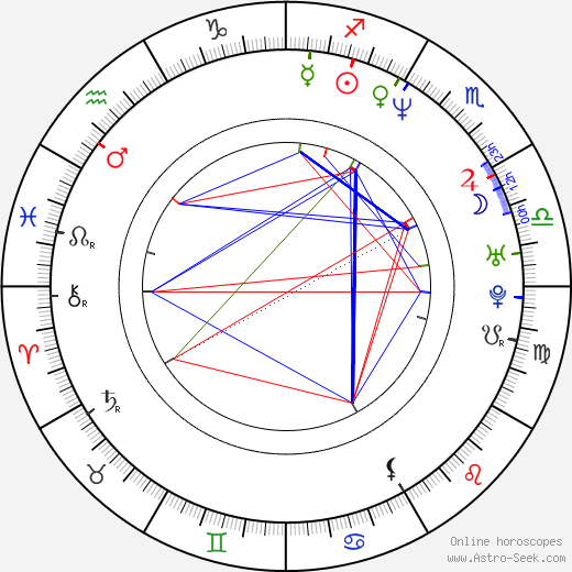 Alex Kapp Horner birth chart, Alex Kapp Horner astro natal horoscope, astrology