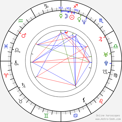 Allison Smith birth chart, Allison Smith astro natal horoscope, astrology