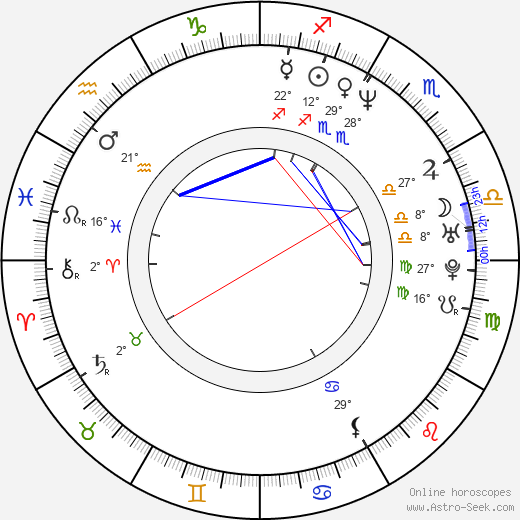 Andreas Geiger birth chart, biography, wikipedia 2021, 2022