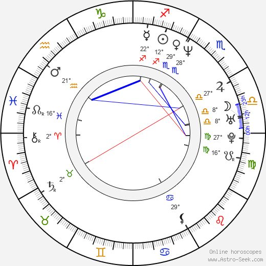 Andreas Geiger birth chart, biography, wikipedia 2024, 2025