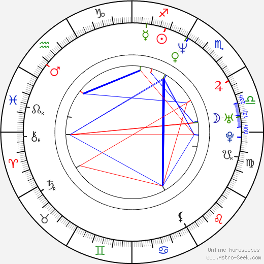 Andreas Geiger birth chart, Andreas Geiger astro natal horoscope, astrology