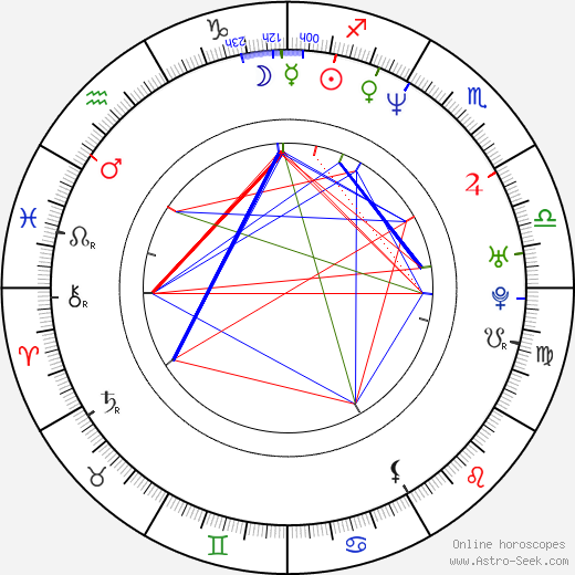 Andrej Kavun birth chart, Andrej Kavun astro natal horoscope, astrology