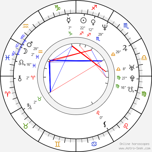 Angel Jager birth chart, biography, wikipedia 2024, 2025