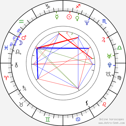 Angel Jager birth chart, Angel Jager astro natal horoscope, astrology