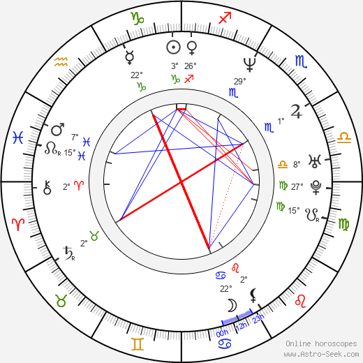 AnNa Err birth chart, biography, wikipedia 2023, 2024