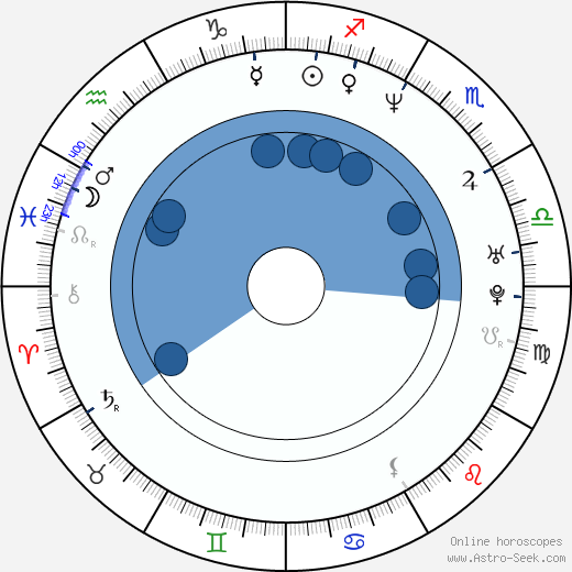 Archie Kao wikipedia, horoscope, astrology, instagram