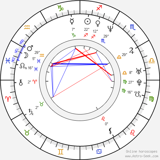 Archie Kao birth chart, biography, wikipedia 2024, 2025