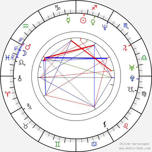 Archie Kao birth chart, Archie Kao astro natal horoscope, astrology