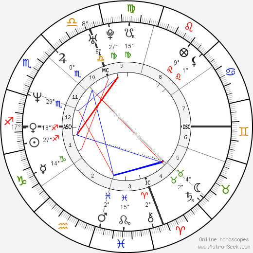 Aziza Mustafa Zadeh birth chart, biography, wikipedia 2023, 2024