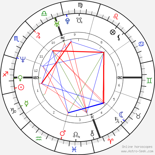 Aziza Mustafa Zadeh birth chart, Aziza Mustafa Zadeh astro natal horoscope, astrology