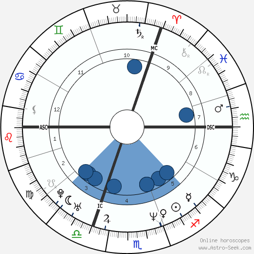 Bérengère Bonte wikipedia, biography, birth chart, instagram Bérengère Bonte wikipedia, horoscope, astrology, instagram