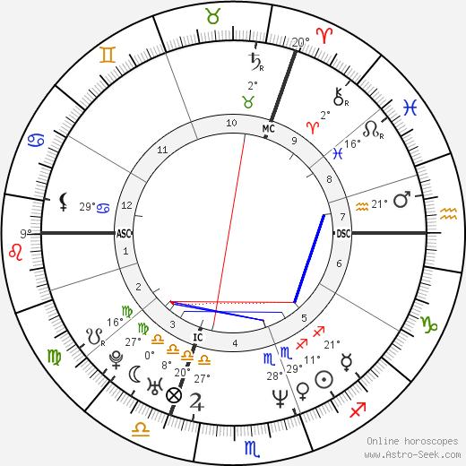 Bérengère Bonte birth chart, biography, wikipedia 2023, 2024