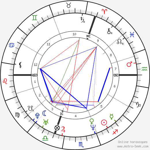 Bérengère Bonte birth chart, Bérengère Bonte astro natal horoscope, astrology