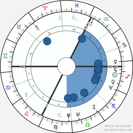Bixente Lizarazu wikipedia, horoscope, astrology, instagram