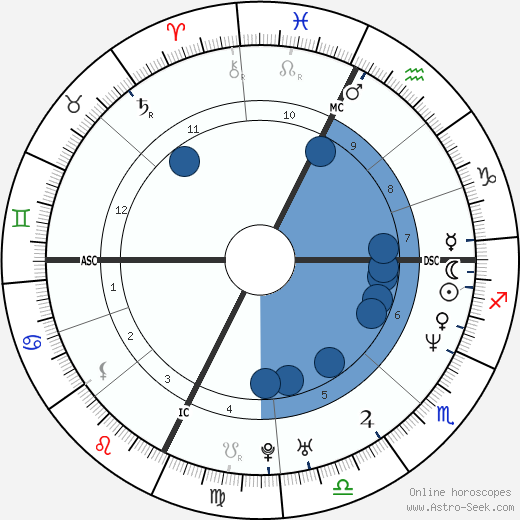 Bixente Lizarazu wikipedia, biography, birth chart, instagram Bixente Lizarazu wikipedia, horoscope, astrology, instagram