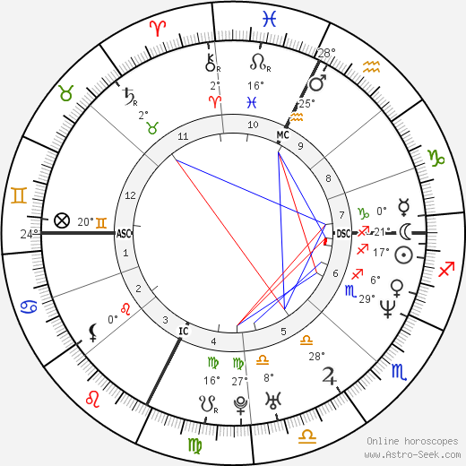 Bixente Lizarazu birth chart, biography, wikipedia 2024, 2025