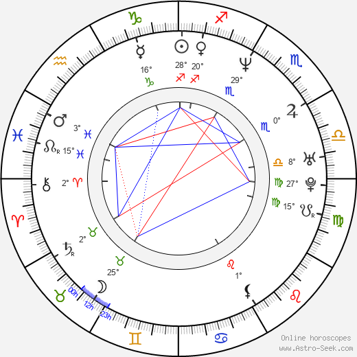 Bobby Phills birth chart, biography, wikipedia 2023, 2024