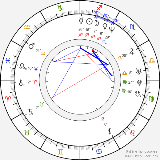 Bryan Goeres birth chart, biography, wikipedia 2024, 2025