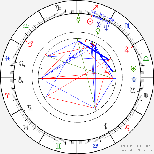 Bryan Goeres birth chart, Bryan Goeres astro natal horoscope, astrology