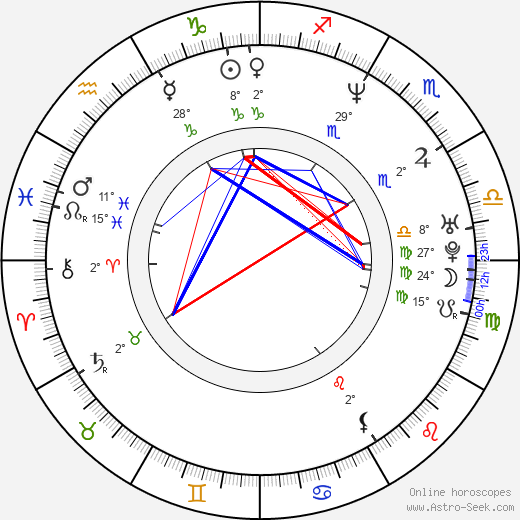 Cade Courtley birth chart, biography, wikipedia 2023, 2024