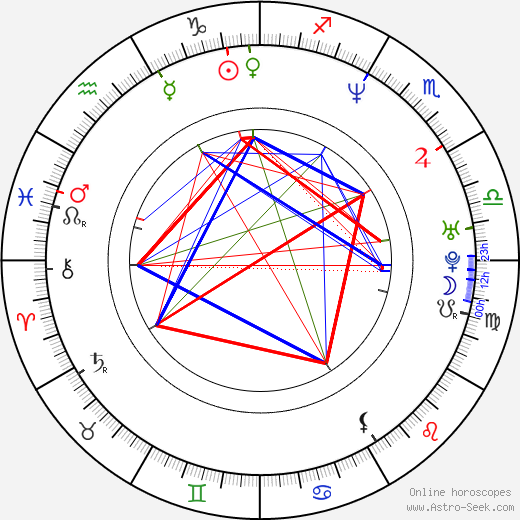 Cade Courtley birth chart, Cade Courtley astro natal horoscope, astrology