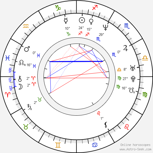 Christina Cabot birth chart, biography, wikipedia 2023, 2024