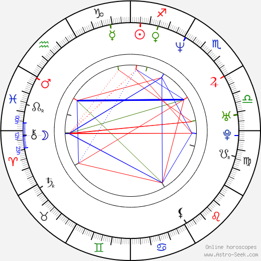 Christina Cabot birth chart, Christina Cabot astro natal horoscope, astrology