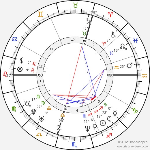 Christophe Impens birth chart, biography, wikipedia 2024, 2025