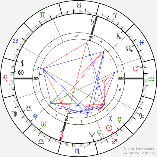 Christophe Impens birth chart, Christophe Impens astro natal horoscope, astrology