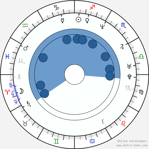 Chuck Liddell Oroscopo, astrologia, Segno, zodiac, Data di nascita, instagram