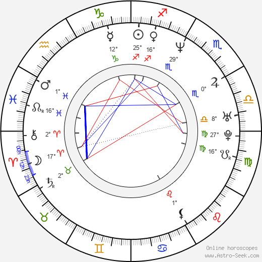 Chuck Liddell birth chart, biography, wikipedia 2024, 2025