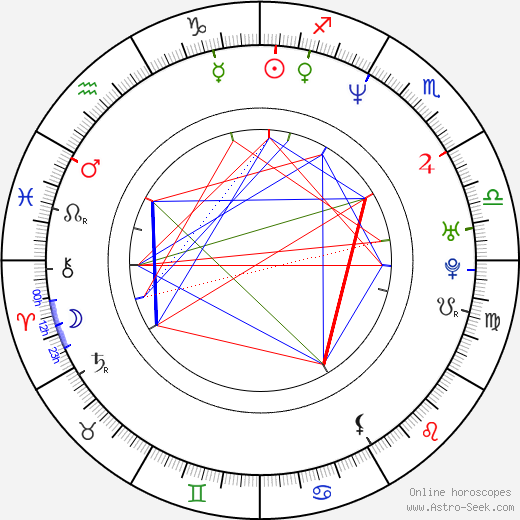 Chuck Liddell birth chart, Chuck Liddell astro natal horoscope, astrology