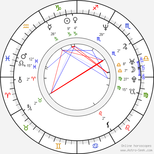 Claire Lautier birth chart, biography, wikipedia 2024, 2025