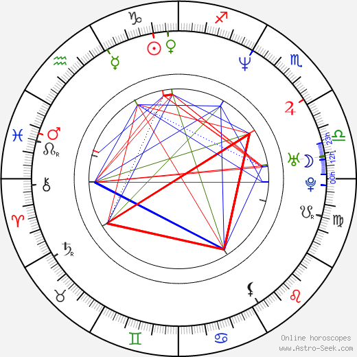 Claire Lautier birth chart, Claire Lautier astro natal horoscope, astrology