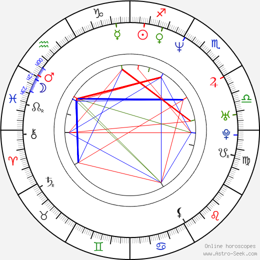 Dan Bárta birth chart, Dan Bárta astro natal horoscope, astrology