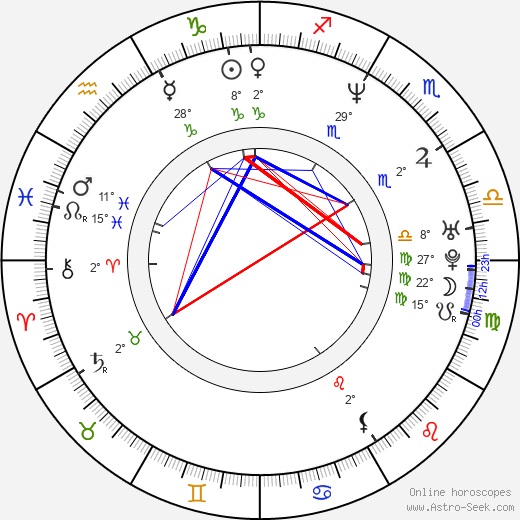 Dave England birth chart, biography, wikipedia 2024, 2025