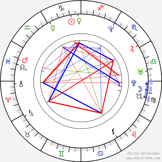 Dave England birth chart, Dave England astro natal horoscope, astrology