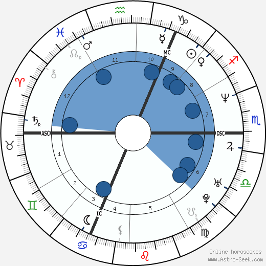 Ed Miliband wikipedia, horoscope, astrology, instagram