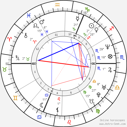 Ed Miliband birth chart, biography, wikipedia 2023, 2024